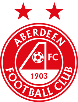 Will Aberdeen win on 2025-08-28?