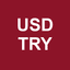 US Dollar / Turkish Lira (USD/TRY) Up or Down on July 30?