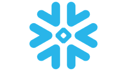 Will Snowflake say "Competition" during earnings call?