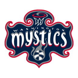 Will the Washington Mystics win the 2025 WNBA Championship?
