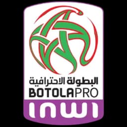 Will FAR Rabat win Morocco Botola Pro?