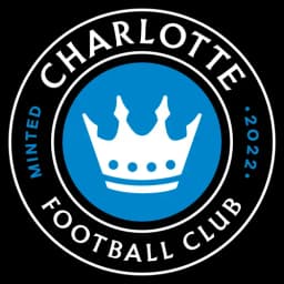Will Charlotte FC win the 2024 MLS Cup?
