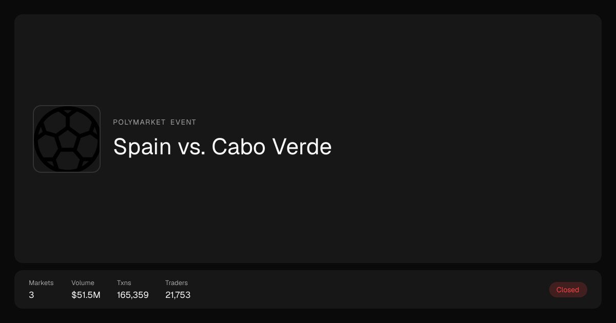 Spain vs. Cabo Verde Polymarket Event