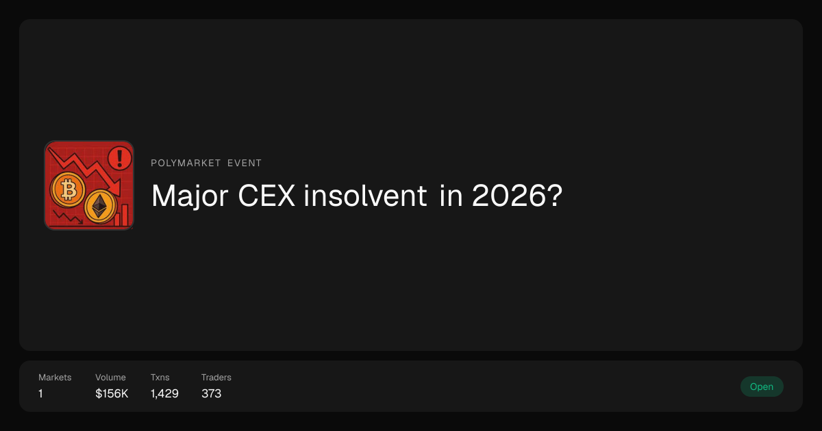 Major CEX insolvent in 2026 Polymarket Event