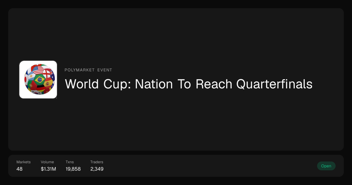 World Cup: Nation To Reach Quarterfinals Polymarket Event